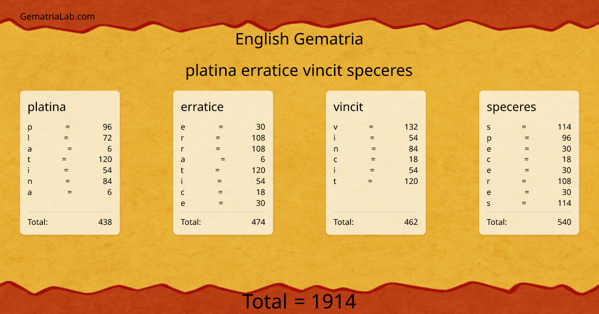 platina erratice vincit speceres in english Gematria